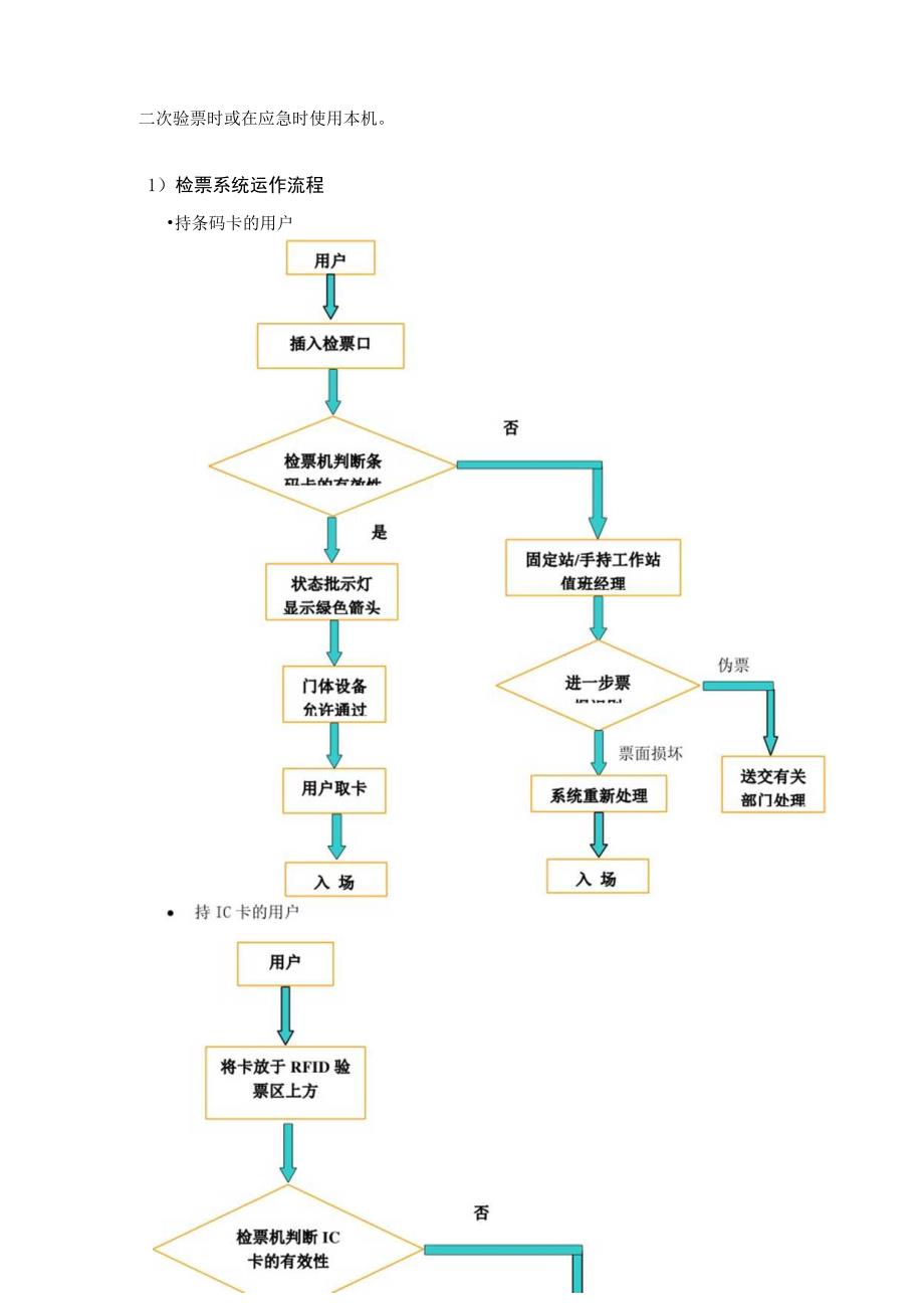 大型体育场检验票系统设计方案.docx_第3页