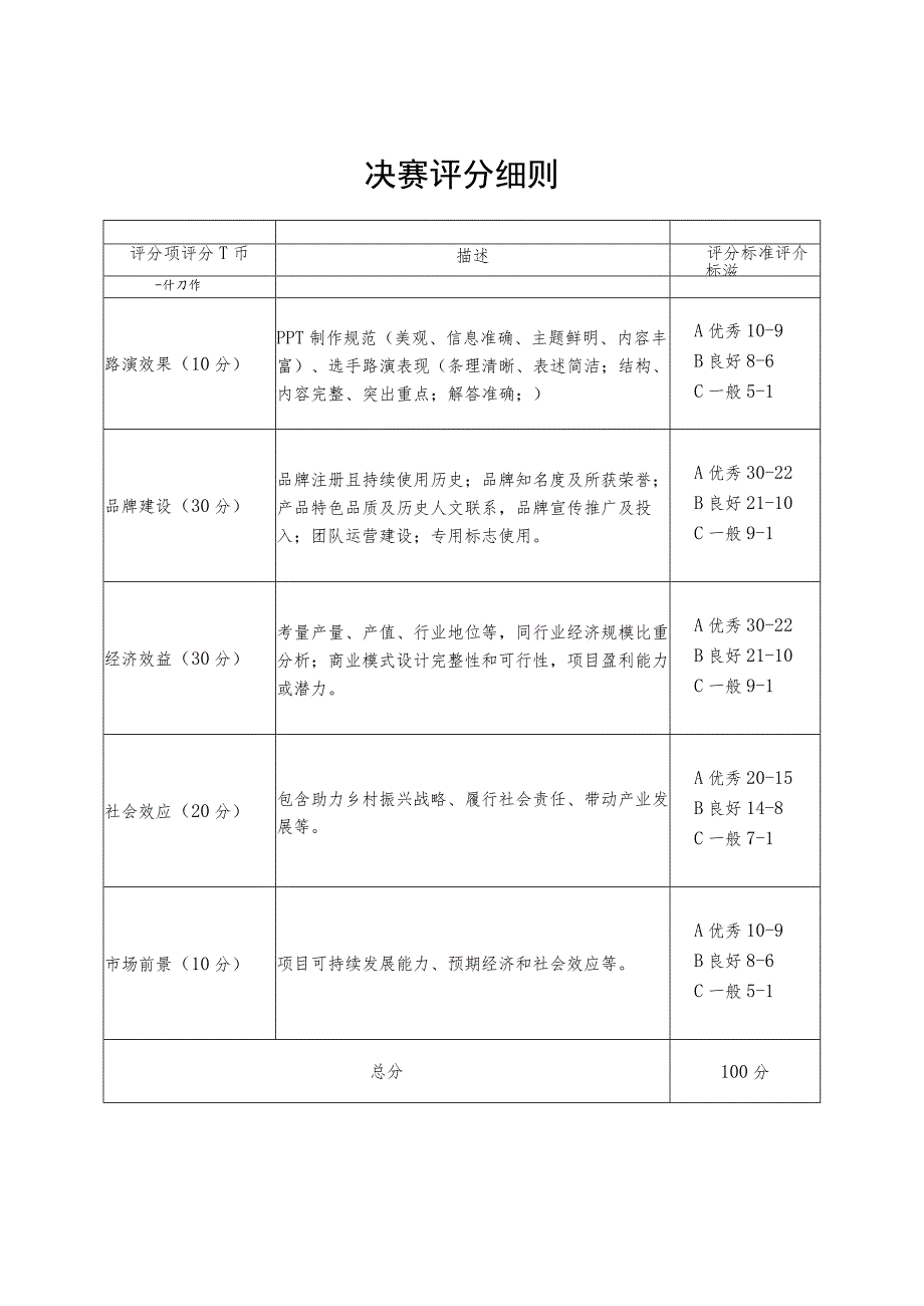 评分标准决赛评分细则.docx_第1页