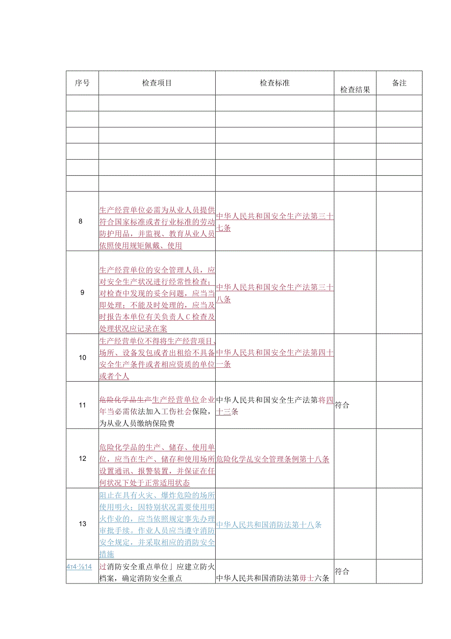 燃气安全检查表（37页）.docx_第2页