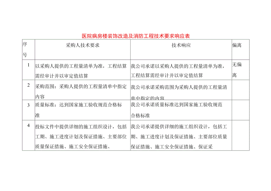 医院病房楼装饰改造及消防工程技术要求响应表.docx_第1页