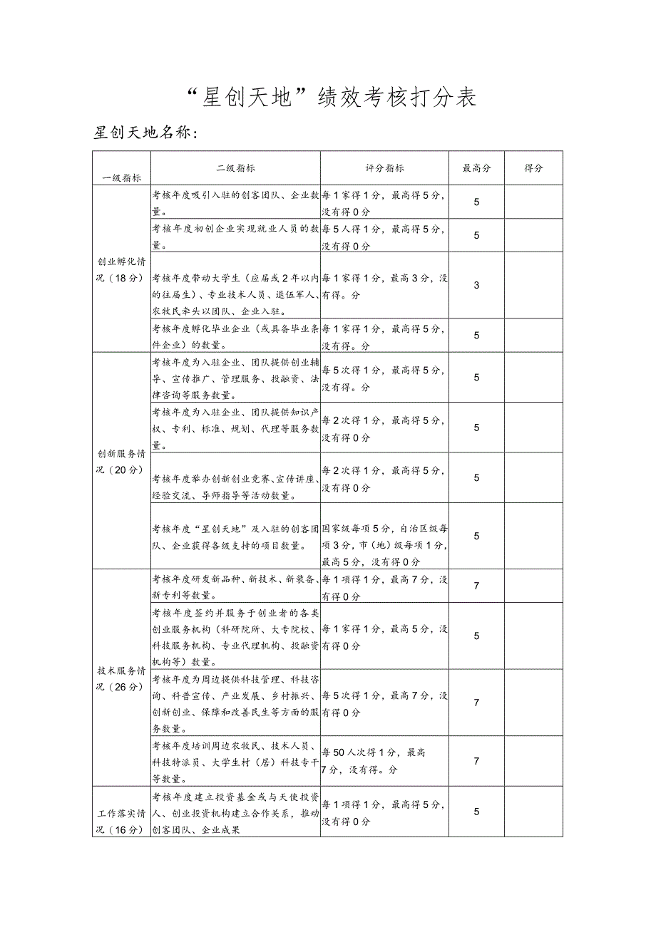 “星创天地”绩效考核打分表.docx_第1页