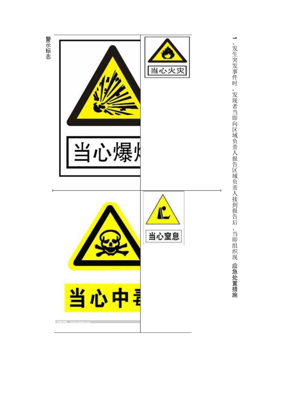 液化气间风险告知牌.docx_第2页