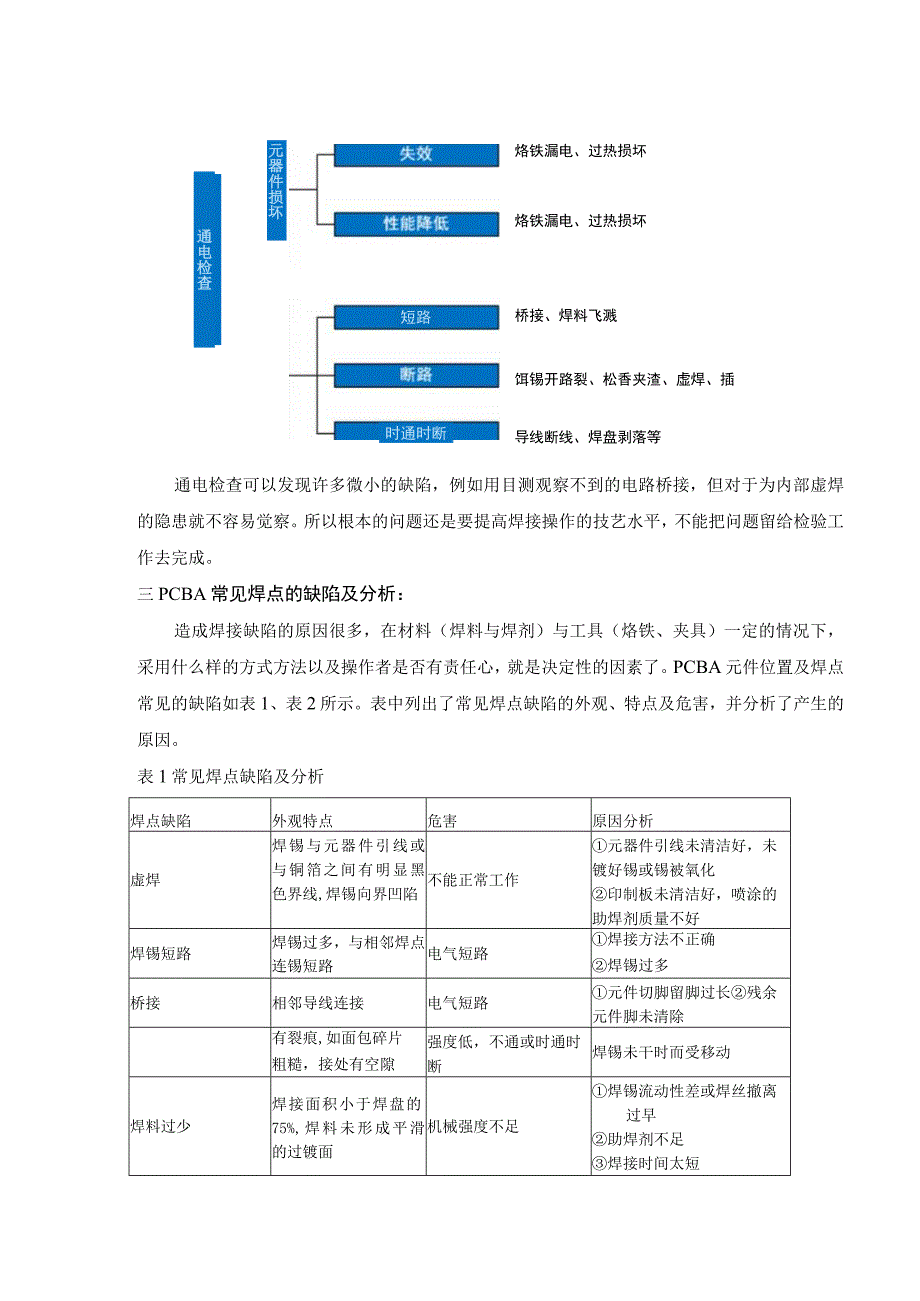 电子产品焊接质量检验标准参考.docx_第3页