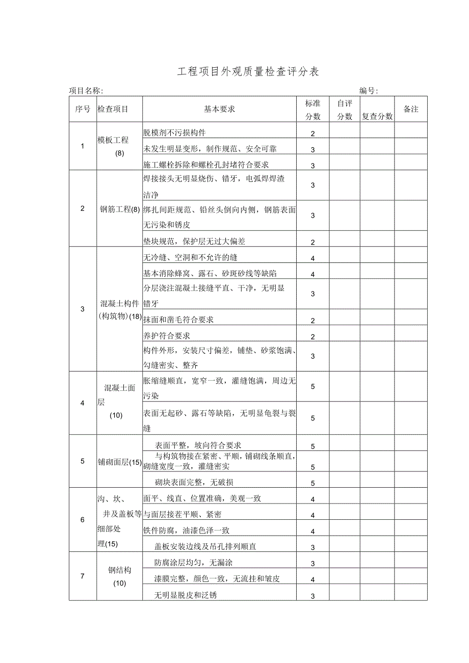 公司工程质量季度巡查表格.docx_第1页