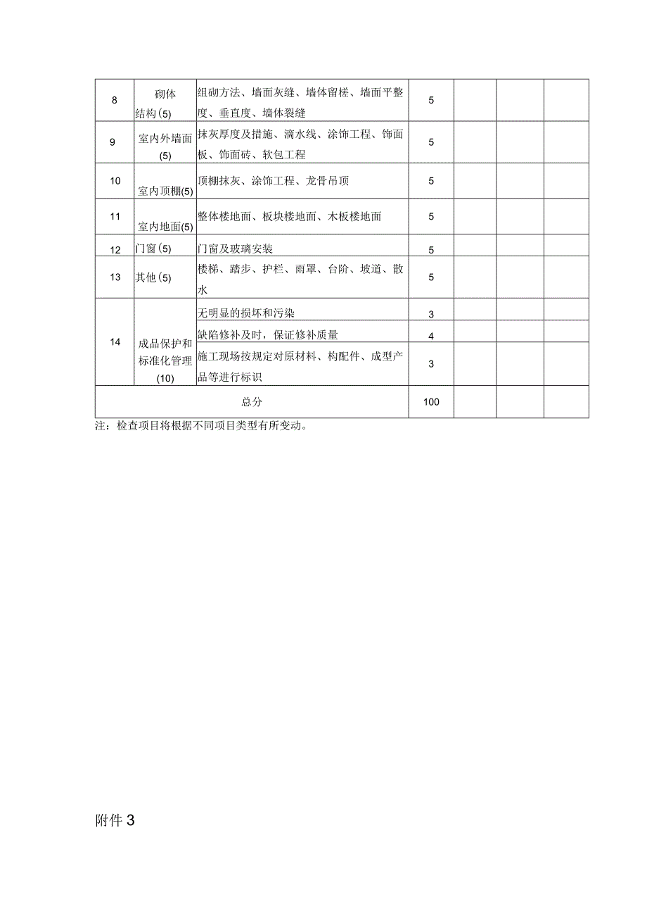 公司工程质量季度巡查表格.docx_第2页