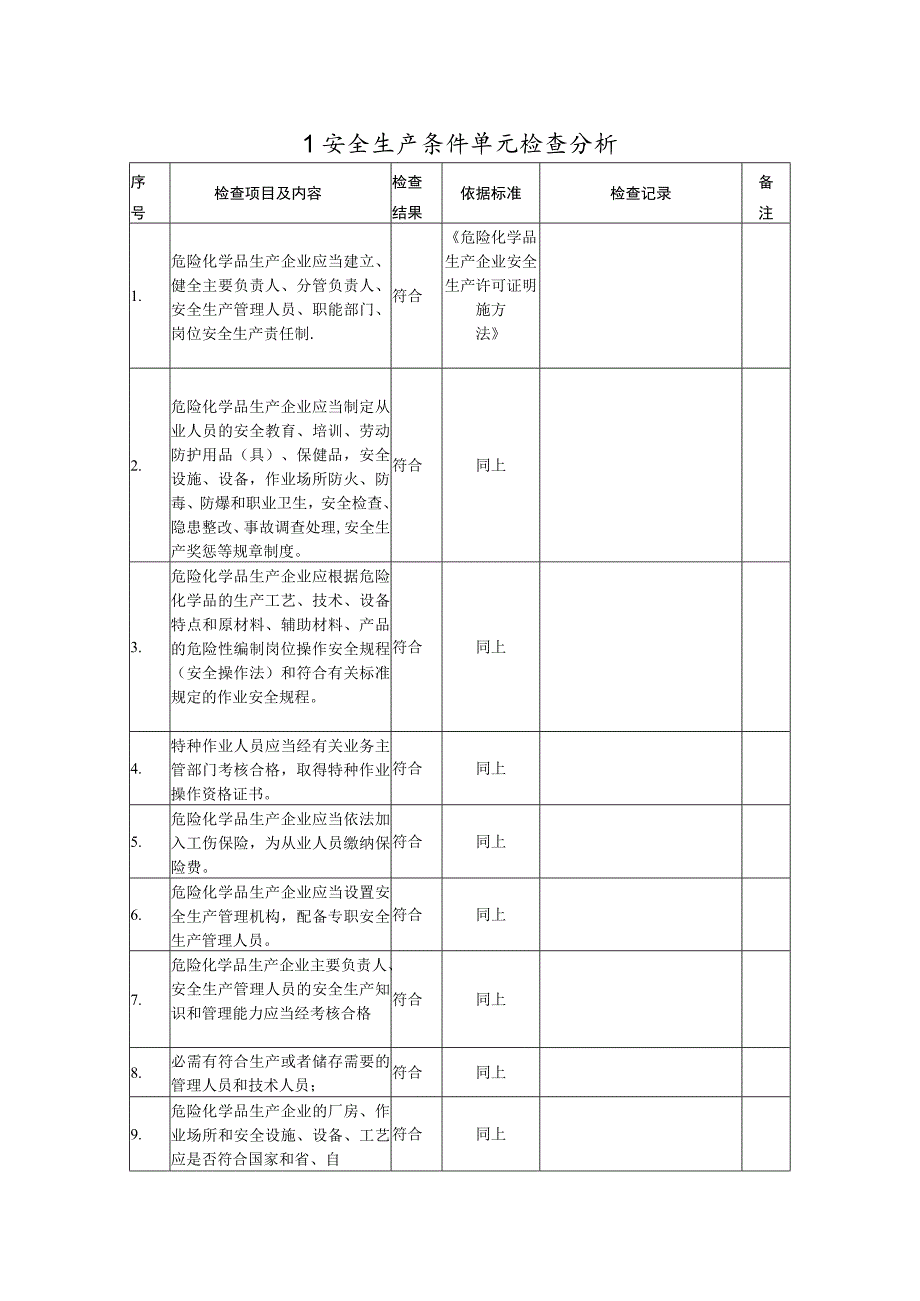 液化石油气充装站安全检查表(scl).docx_第1页