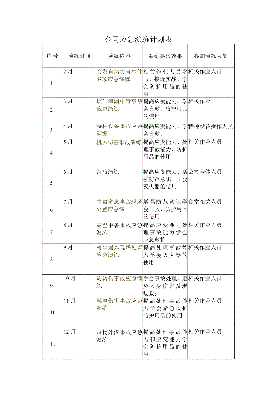 应急预案演练计划表.docx_第1页