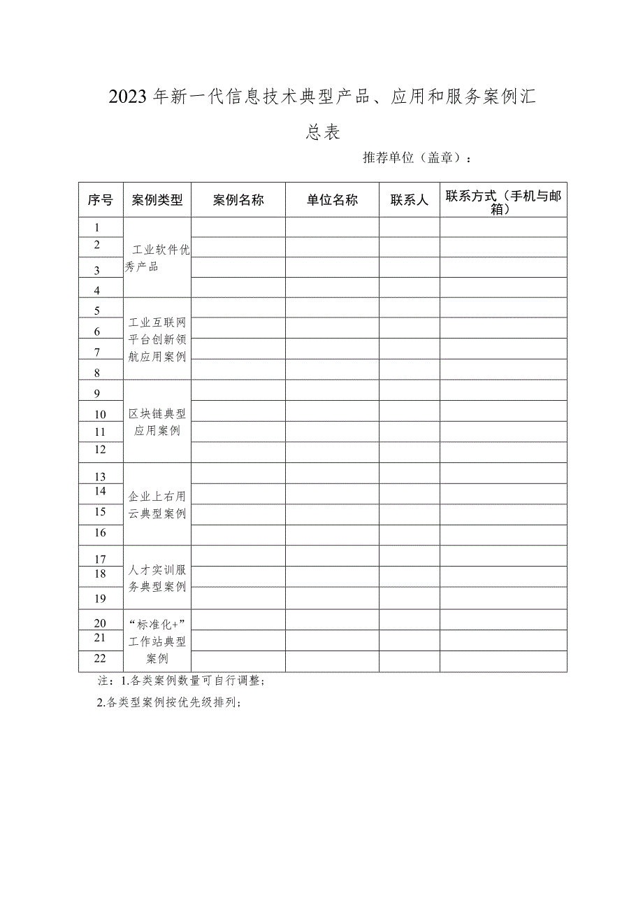 新一代信息技术典型产品、应用和服务案例汇总表.docx_第1页