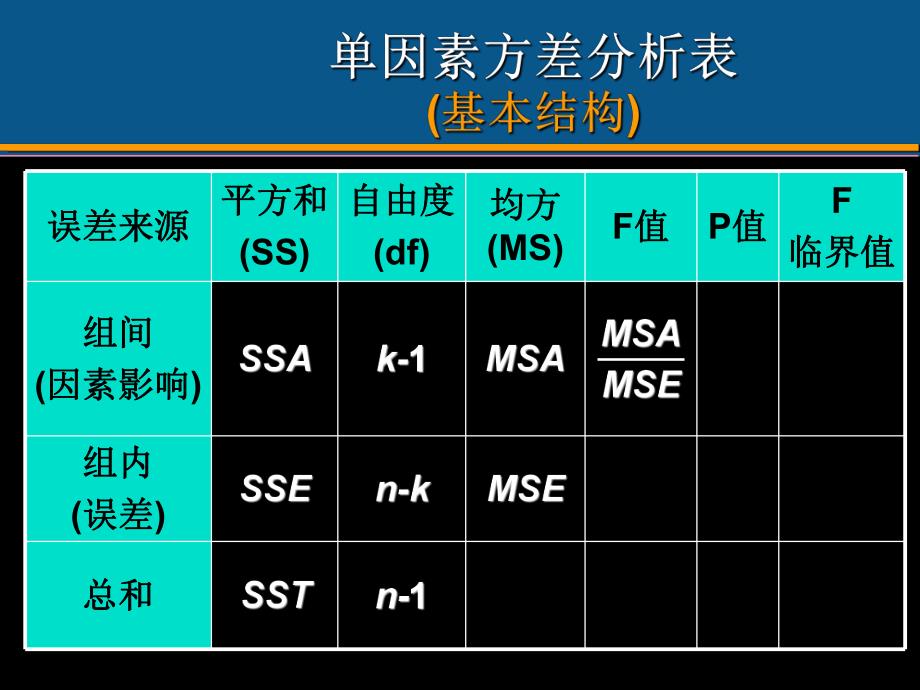 单因素方差分析软件操作.ppt_第2页