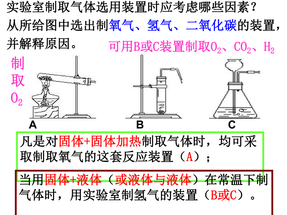 常见气体制备名师编辑PPT课件.ppt_第3页