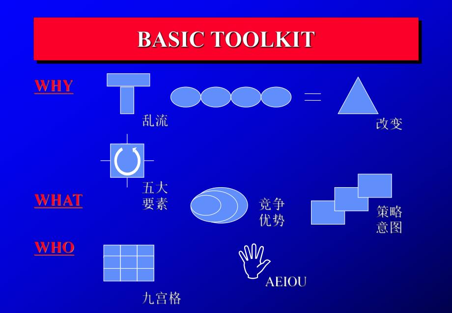 98版策略行销工具箱.ppt_第2页