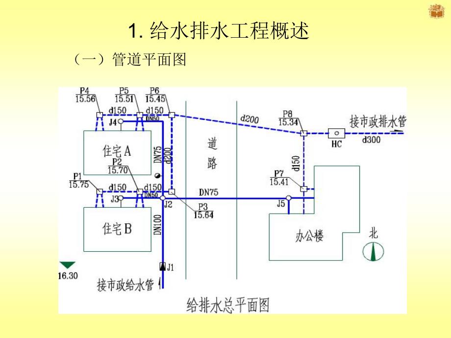 第13章给排水工程图.ppt_第3页