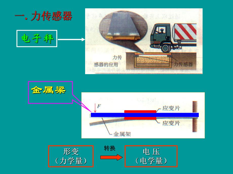 62.传感器的应用(一)(二).ppt_第3页