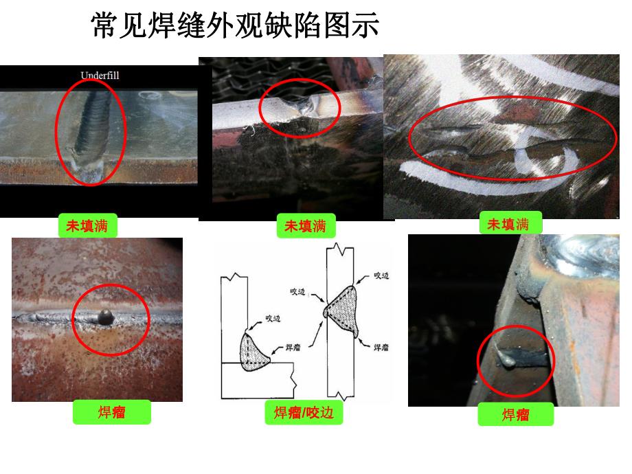 常见焊缝外观缺陷图示.ppt_第1页