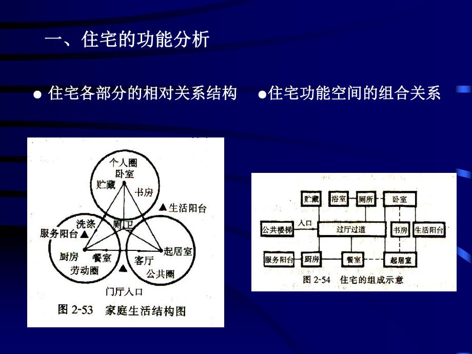 单元式多层住宅设计.ppt_第2页