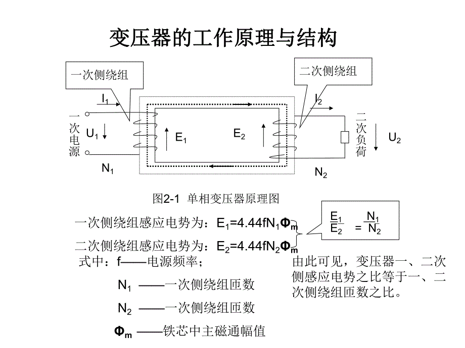 变压器演示.ppt_第3页