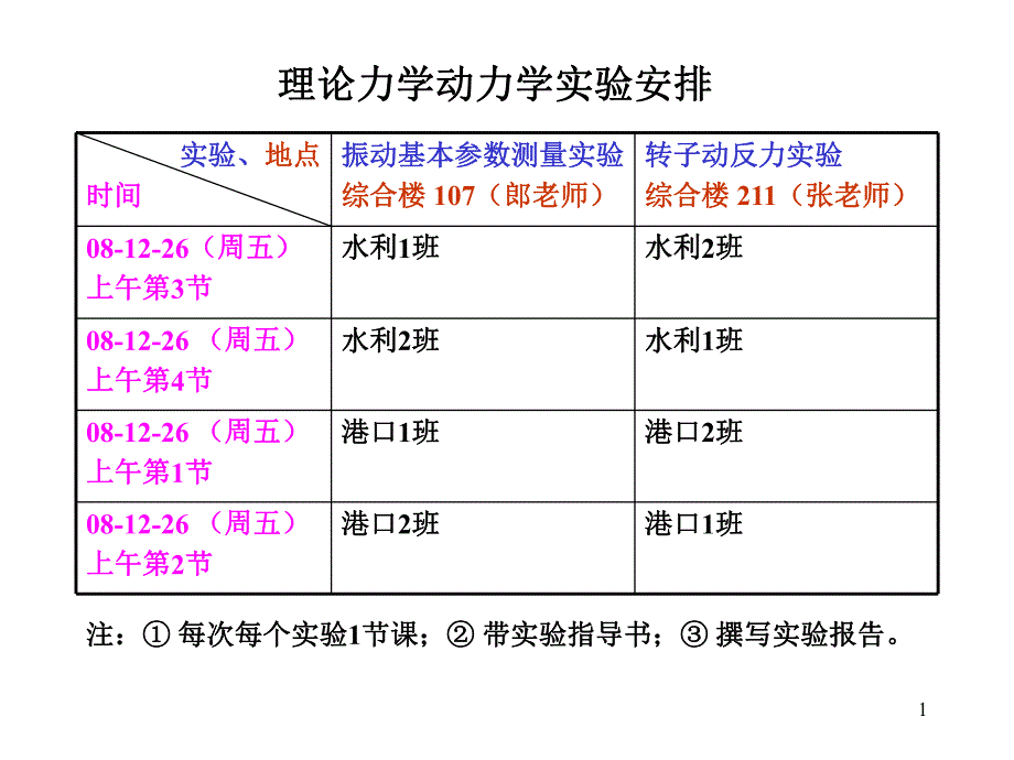 第13章虚位移原理.ppt_第1页