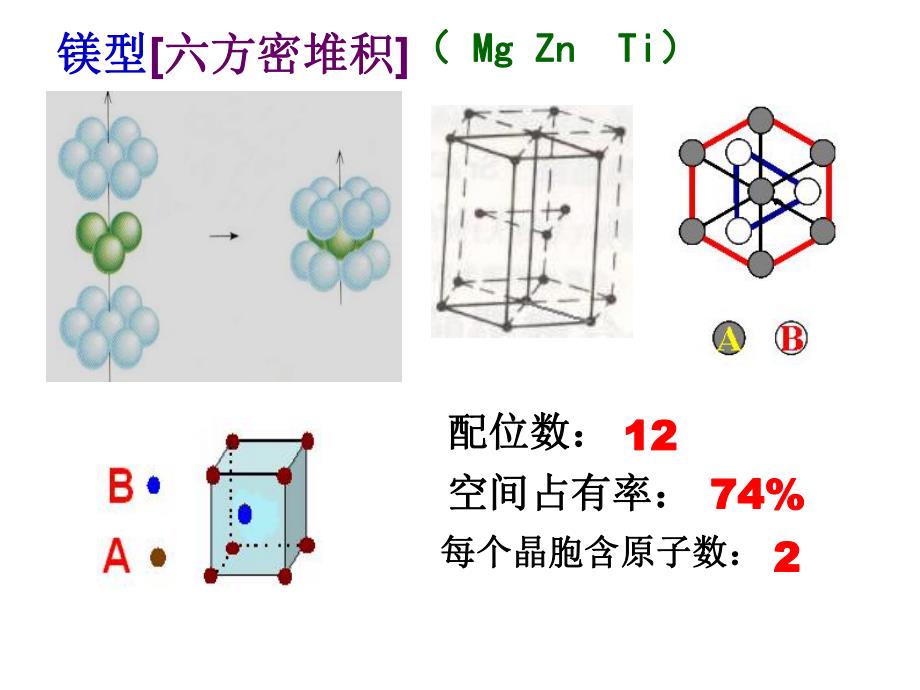 常见晶胞.ppt_第2页