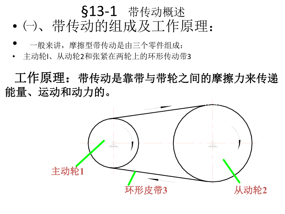 第13章带传动和链传动1.ppt_第3页