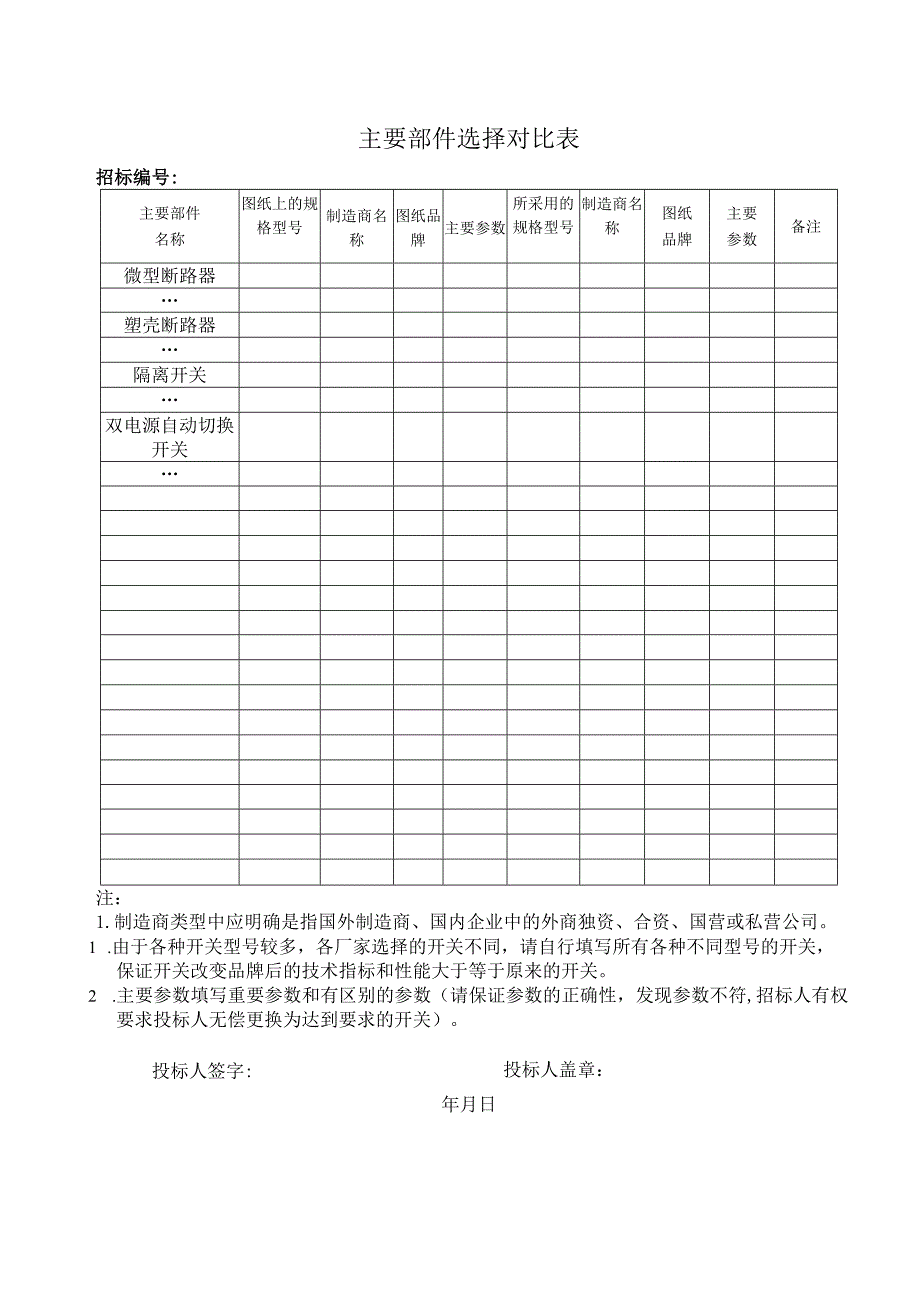 主要部件选择对比表要（2023年）.docx_第1页