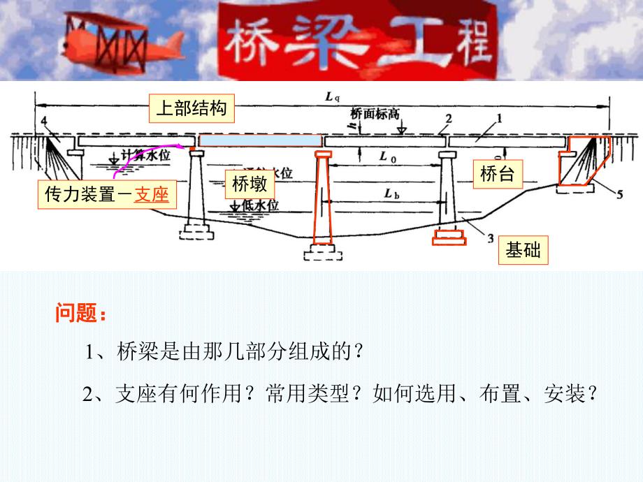 8梁式桥的支座.ppt_第3页