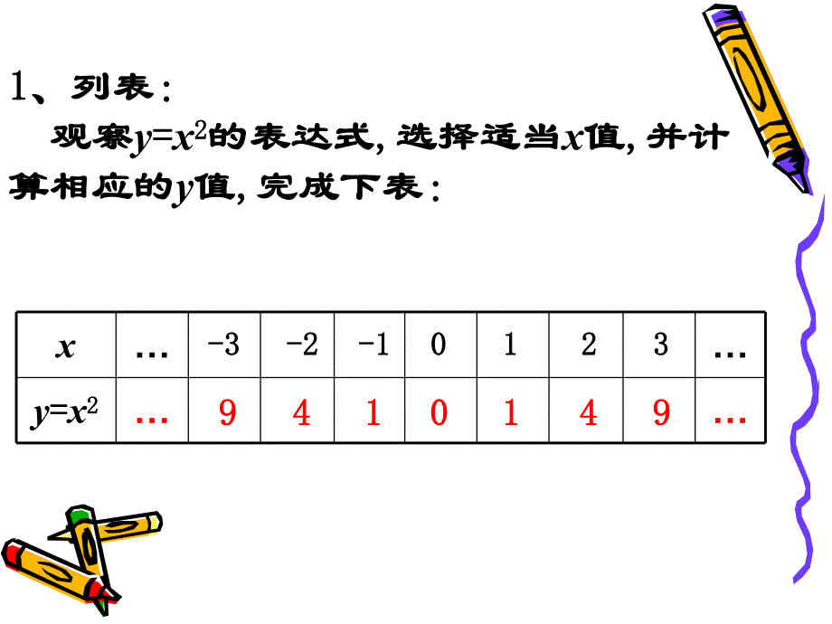 6.2二次函数的图象和性质1.ppt_第3页