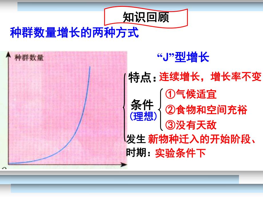 6.1人口增长对生态环境的影响课件代艳.ppt_第1页