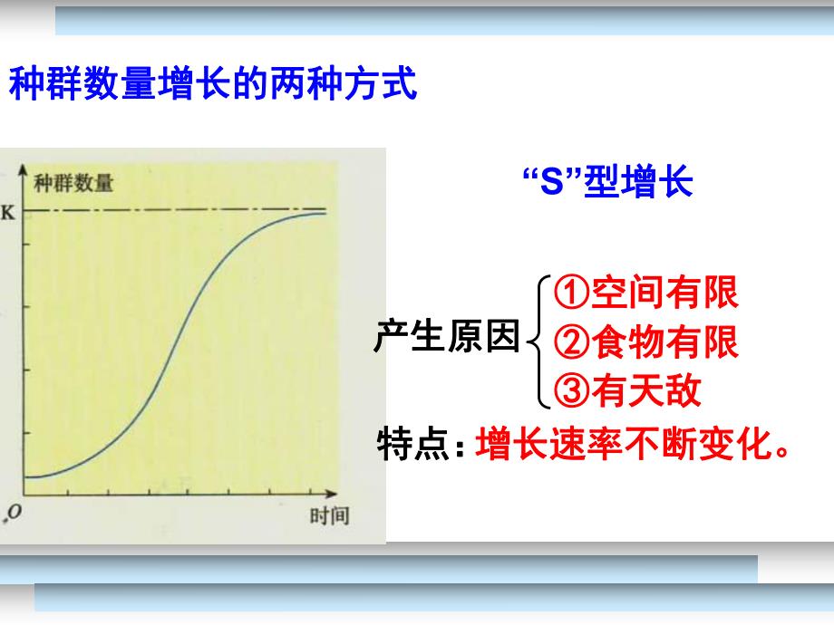 6.1人口增长对生态环境的影响课件代艳.ppt_第2页