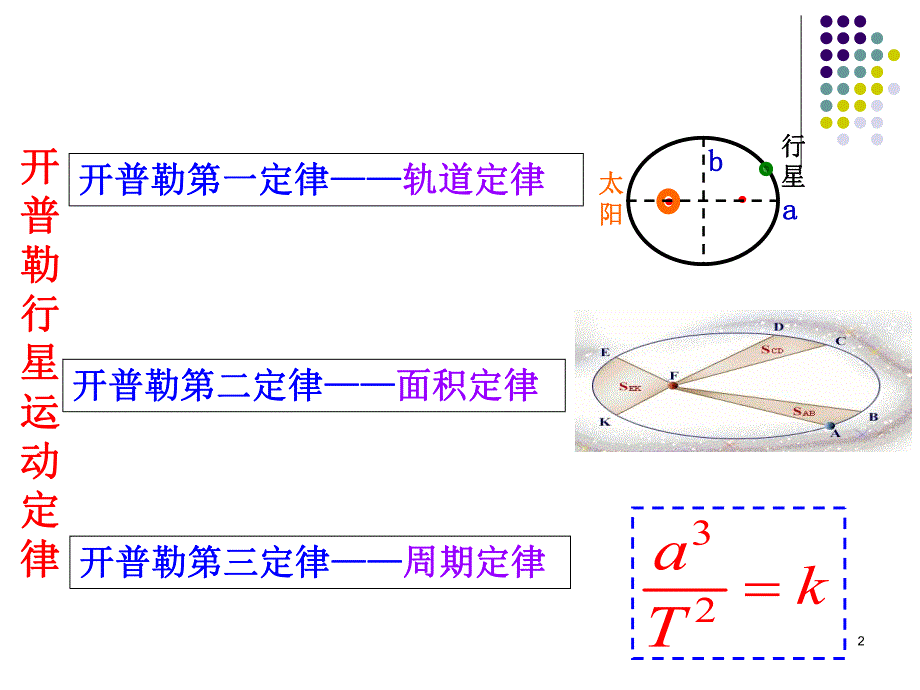 6.2太阳与行星间的引力.ppt_第2页