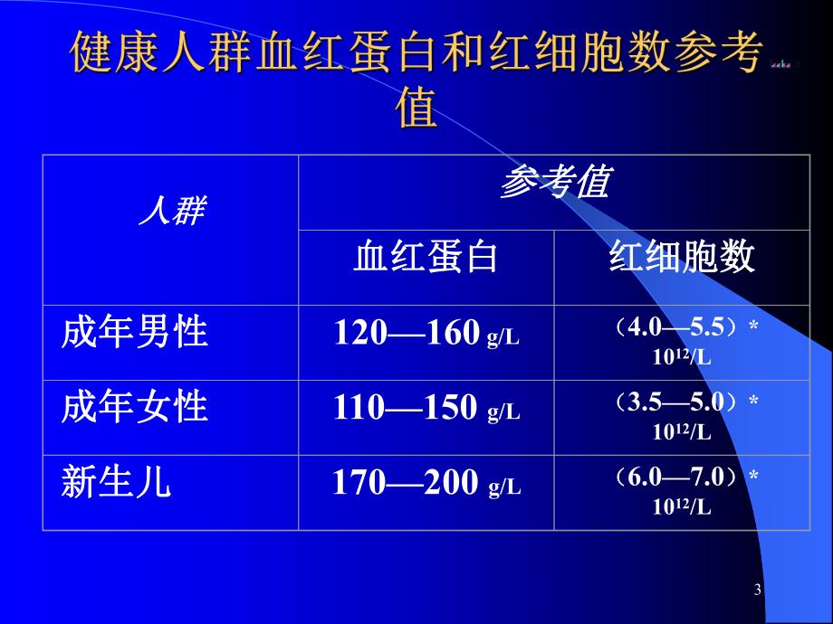 常见检验项目的临床应用.ppt_第3页