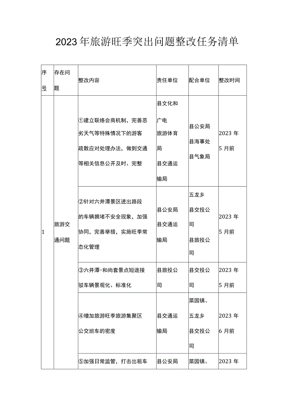 2023年旅游旺季突出问题整改任务清单.docx_第1页