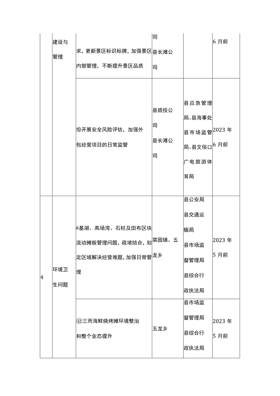 2023年旅游旺季突出问题整改任务清单.docx_第3页