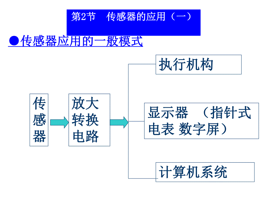 6.2传感器的应用(二).ppt_第3页