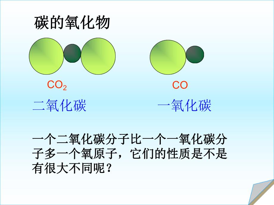 6.3二氧化碳和一氧化碳.ppt.ppt_第2页