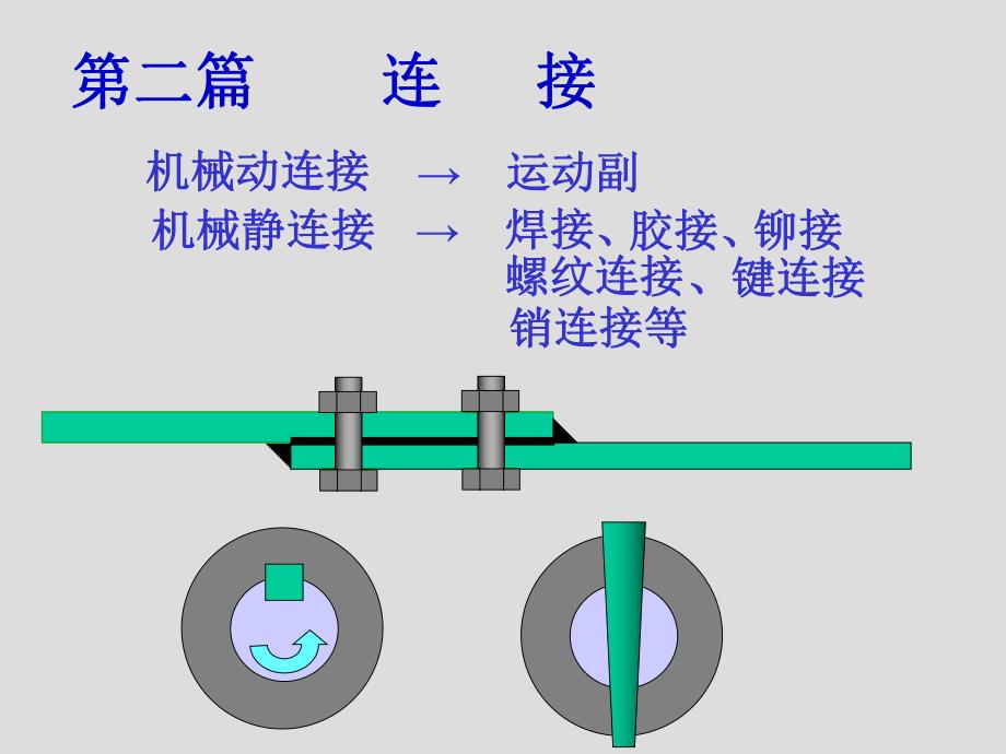 A05章螺纹连接.ppt_第1页