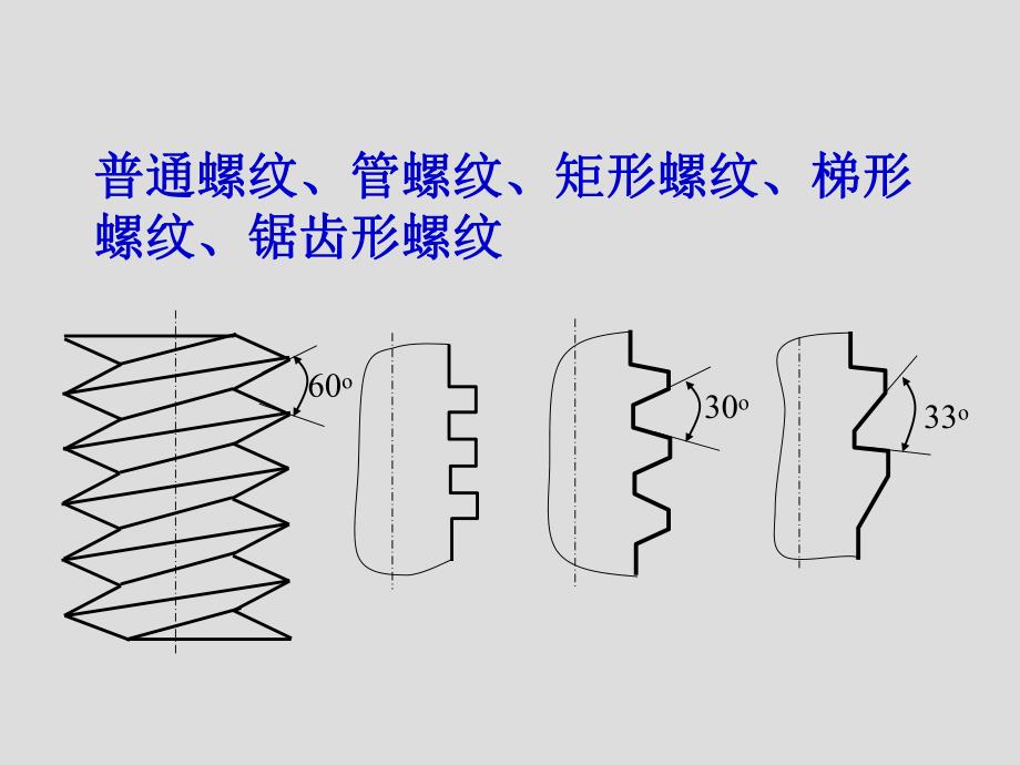 A05章螺纹连接.ppt_第3页