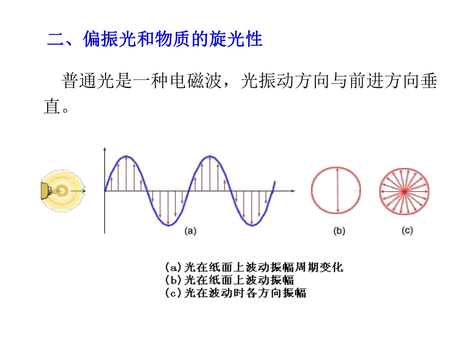 8旋光异构.ppt_第3页