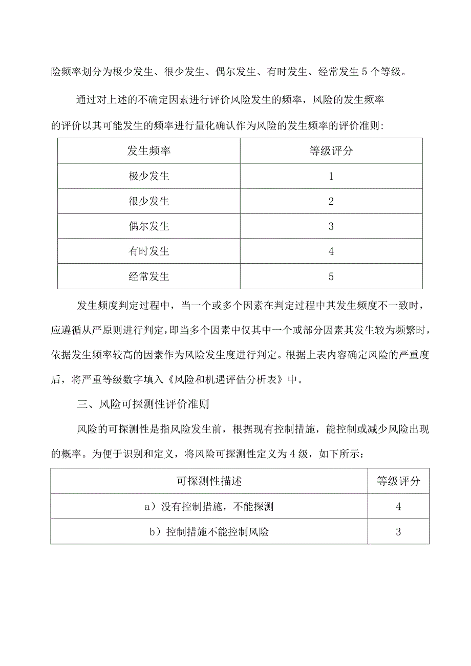 XX风险的严重程度评价准则(2023年).docx_第2页