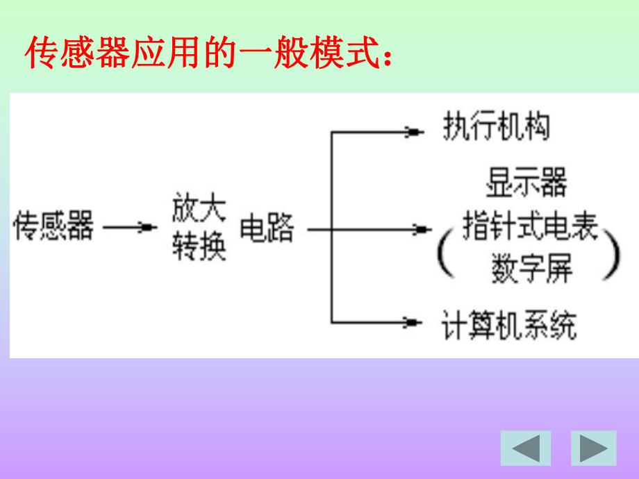 6.2传感器的应用(一).ppt_第2页