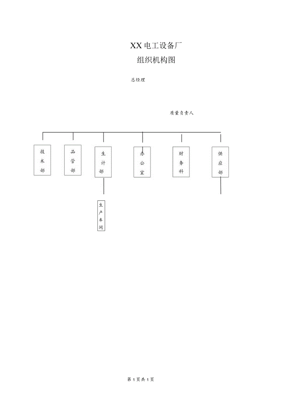 XX电工设备厂组织机构图(2023年).docx_第1页