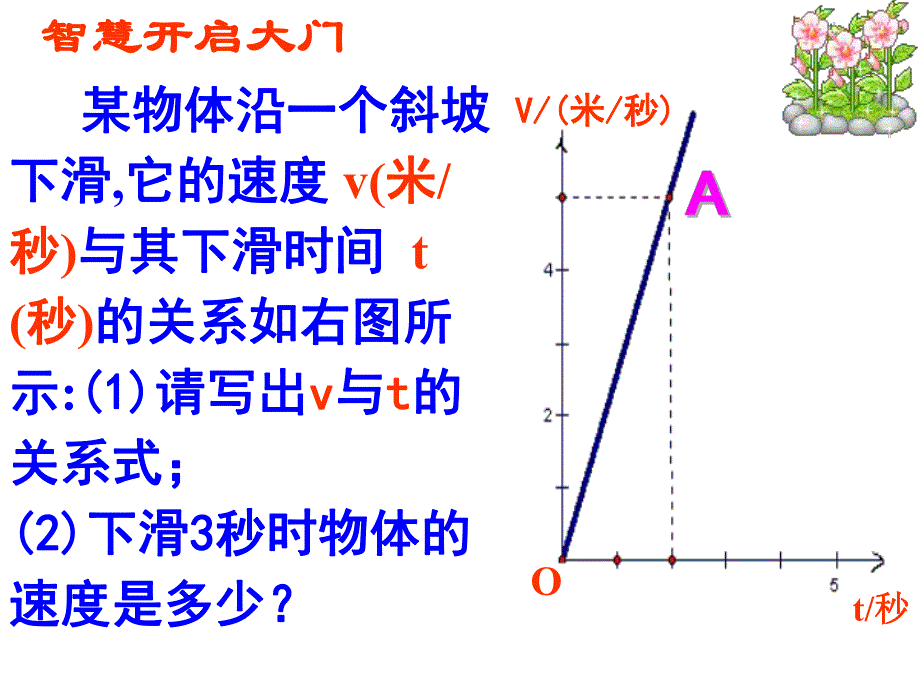 6.4确定一次函数表达式.ppt_第3页