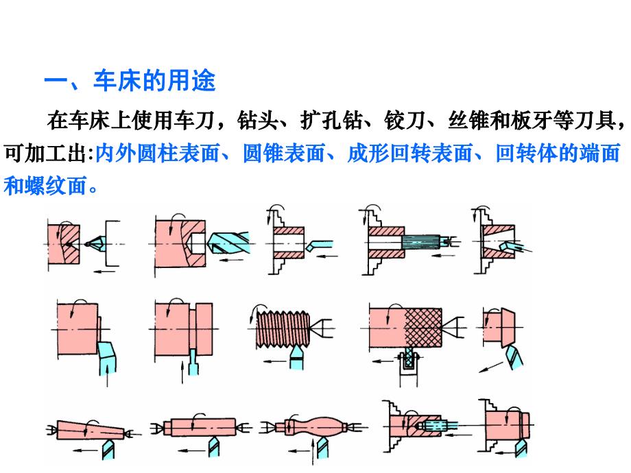 CA6140型车床传动系统1.ppt_第2页