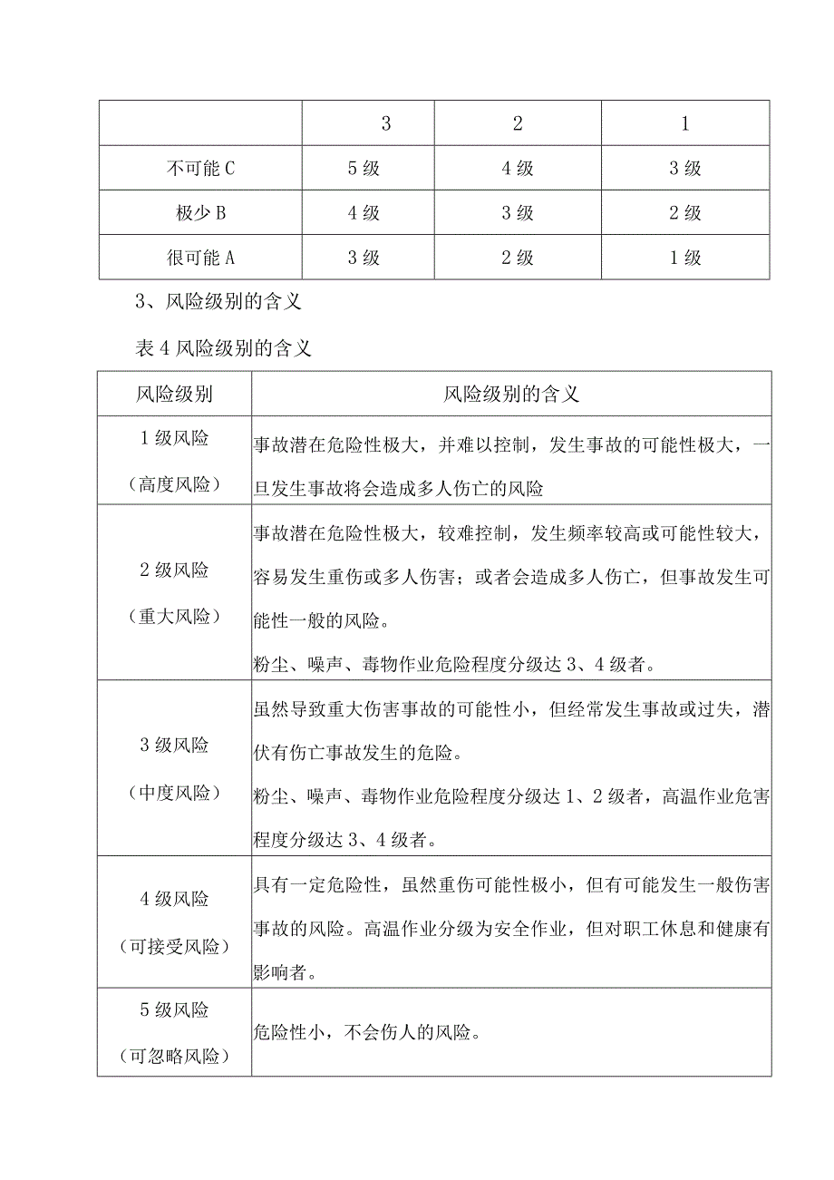 XX风险评价(2023年).docx_第2页