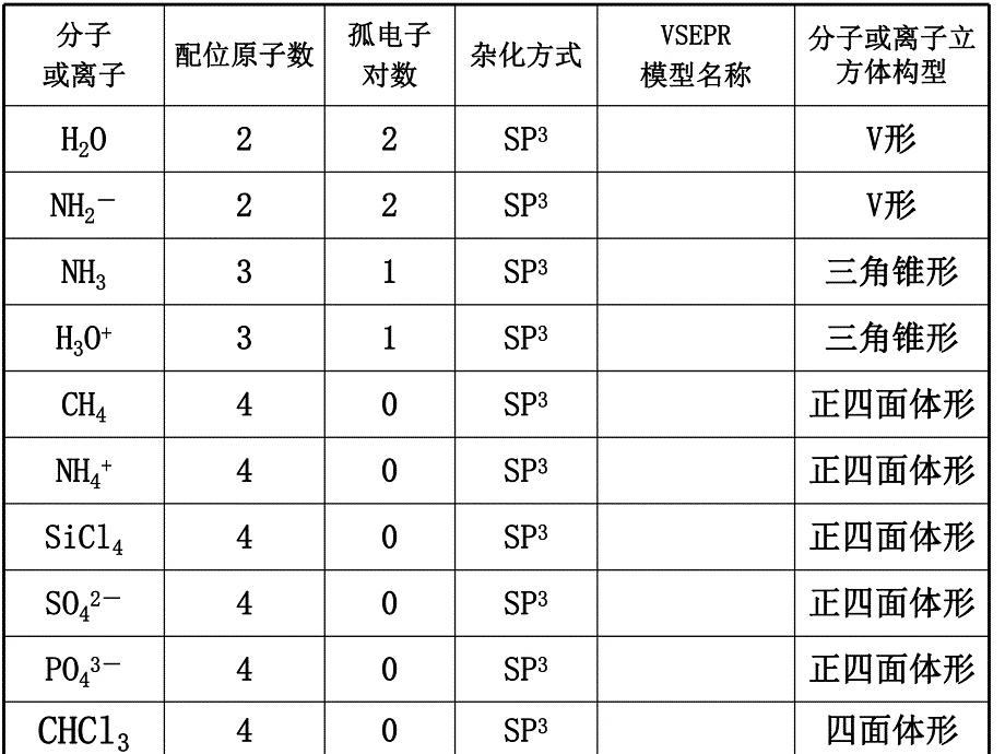 常见分子构型及杂化方式.ppt_第1页