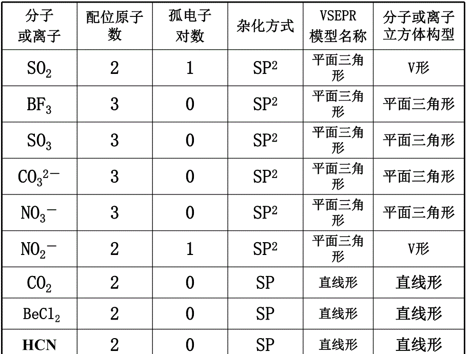 常见分子构型及杂化方式.ppt_第2页