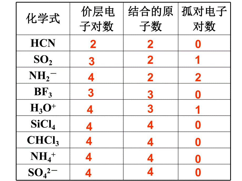 常见分子构型及杂化方式.ppt_第3页