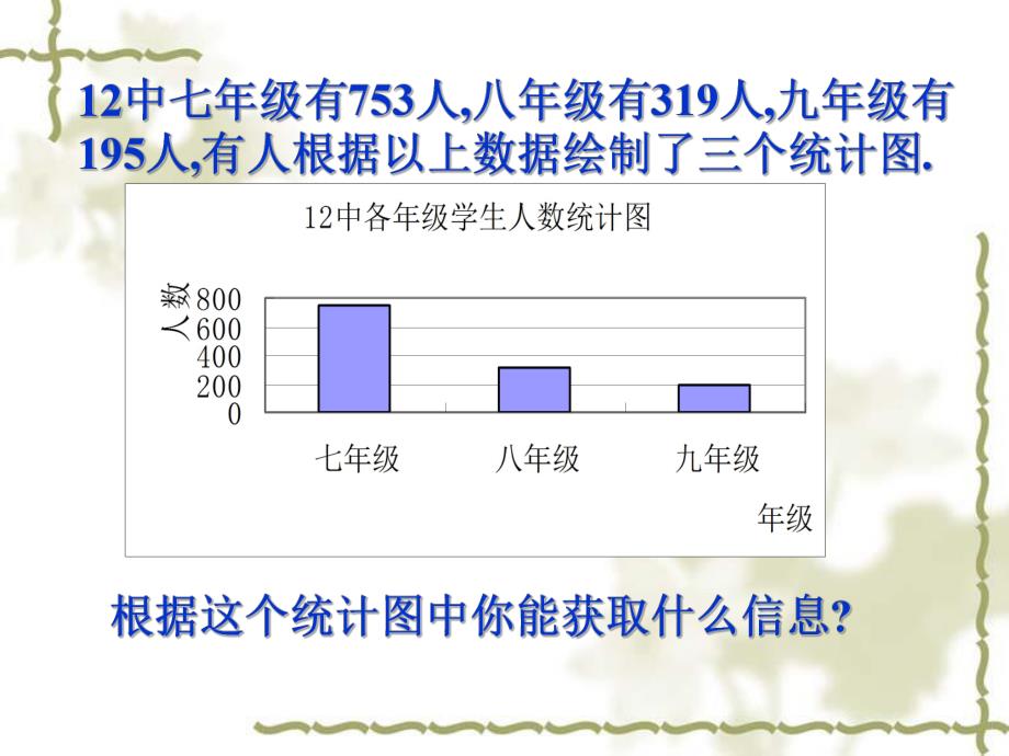 6.4统计图的选择课件1.ppt_第2页