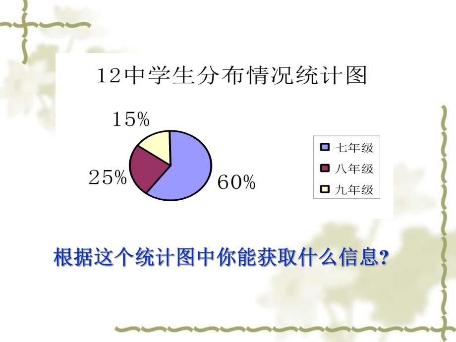 6.4统计图的选择课件1.ppt_第3页