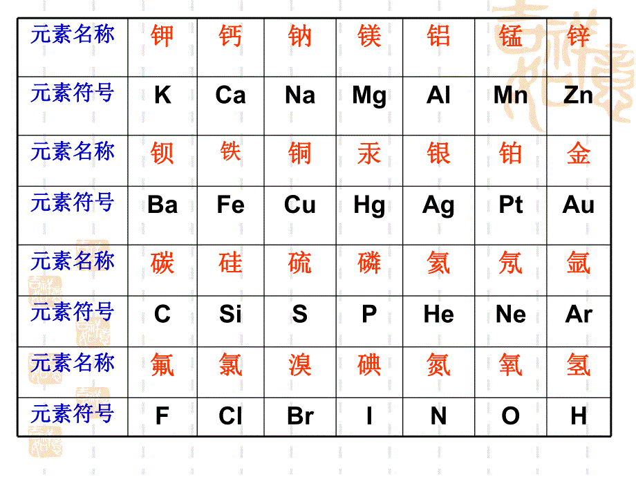 常见元素根符号化合价.ppt_第2页