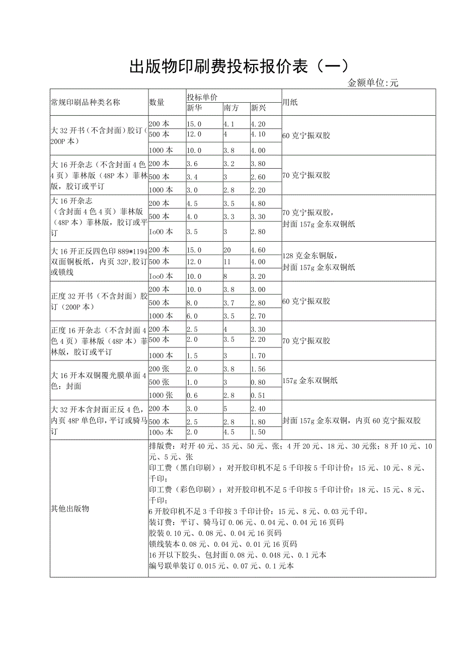 出版物印刷费投标报价表(一).docx_第1页